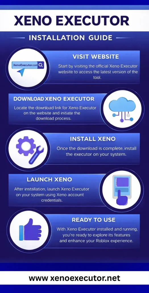  Downloading and Installing Xeno Executor